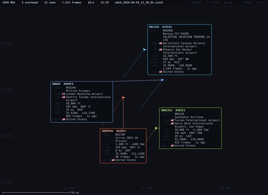 the realtime window